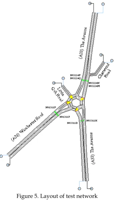 Figure 5. Layout of test network 