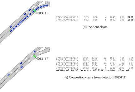 Figure 7. Stages of a RAID alarm 