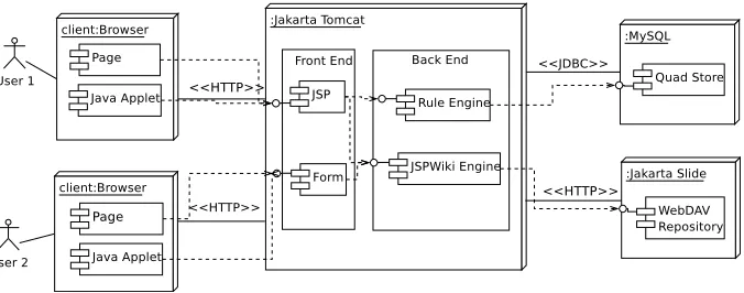 Fig. 2.Online Collaboration Tool Architecture.