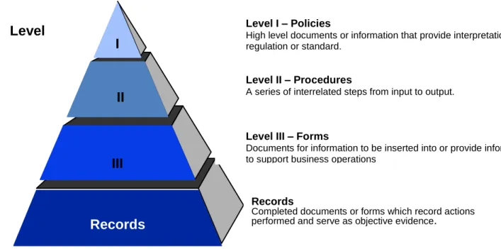 Figure 2.  Waters QMS Documentation Structure