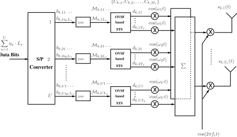 Figure 1: Schematic of the transmitter