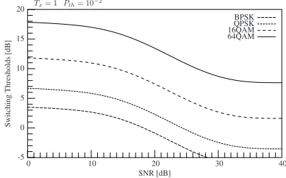 Table 1: Optimized AQAM mode switching levels quotedfrom [10], which were devised for adaptive modulation, whencommunicating over slowly-fading narrowband Rayleigh fad-ing channels at target BERs of 10−2 and 10−4.