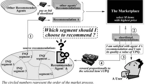 Fig. 4. An individual agent’s quality classification problem.