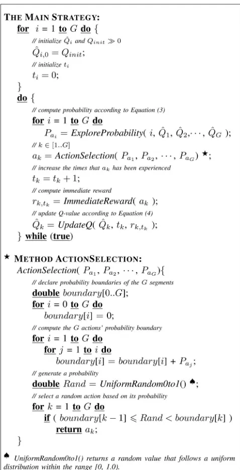 Fig. 5. The Learning Strategy for an Individual Agent.
