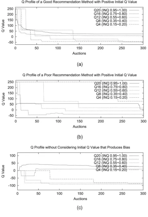 Fig. 6. Q-Learning Convergence.