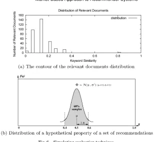 Fig. 6.Simulating evaluation technique.