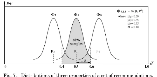 Table III. Conﬁgurations of the Three Groups of Experiments