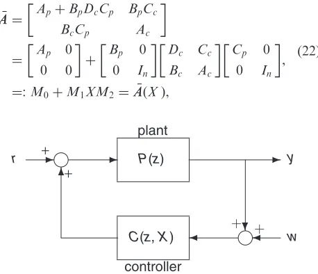 Figure 2.Feedback control system.