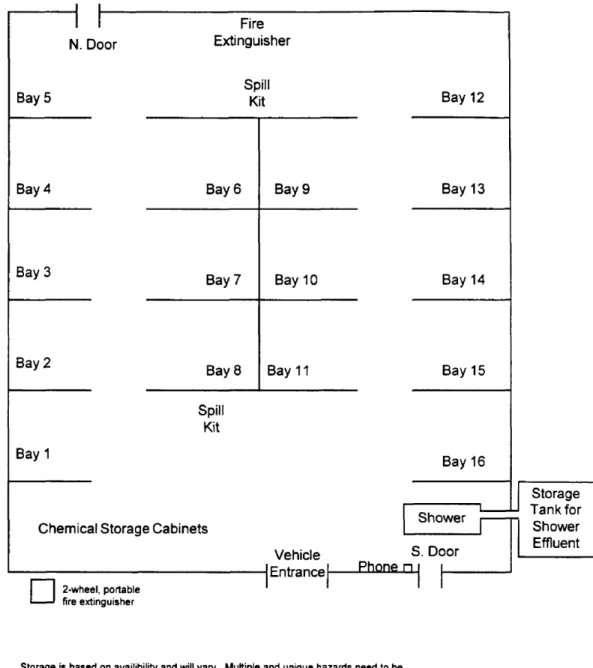 Figure 2.  Representative Storage Plan* for the Container Storage Building 
