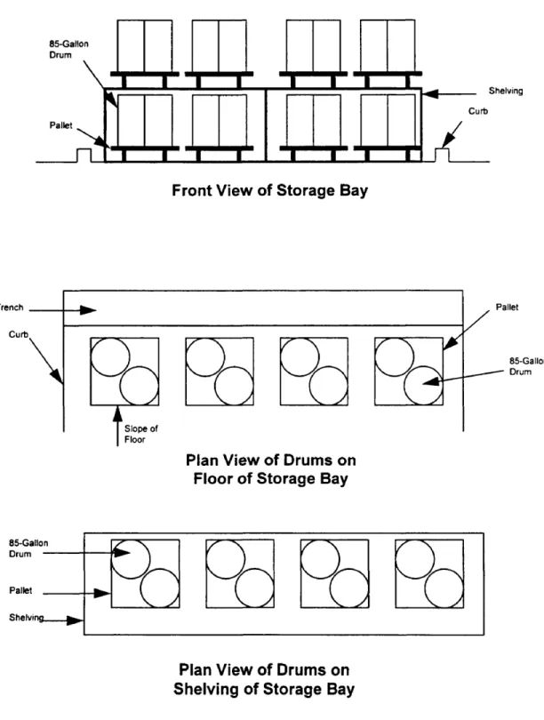Figure 4.  Layout of 85-Gallon Drums in Storage Bay 