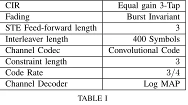 Fig. 2.BER versususing a feed-forward order of Eb/N0 performance for a two-element BS receiver after turbo iterations.