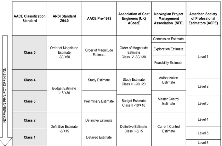 Figure 3a. – Comparison of Classification Practices 
