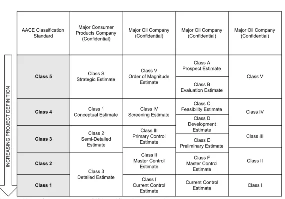Figure 3b. – Comparison of Classification Practices 