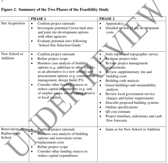 Figure 2.  Summary of the Two Phases of the Feasibility Study 