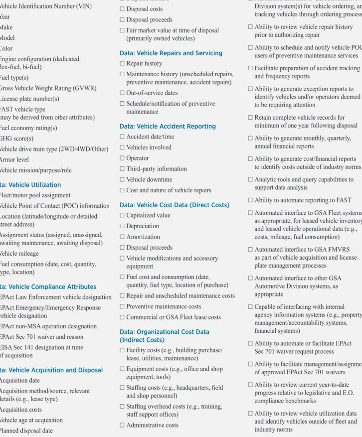 Figure 3-1. Vehicle Management Information System Data Fields Checklist