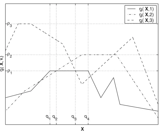 Fig. 1. A simple illustration of ρk, X, and saddle points.