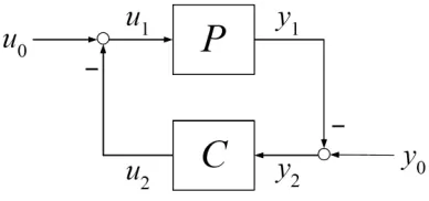 Fig. 1.Standard Feedback Conﬁguration