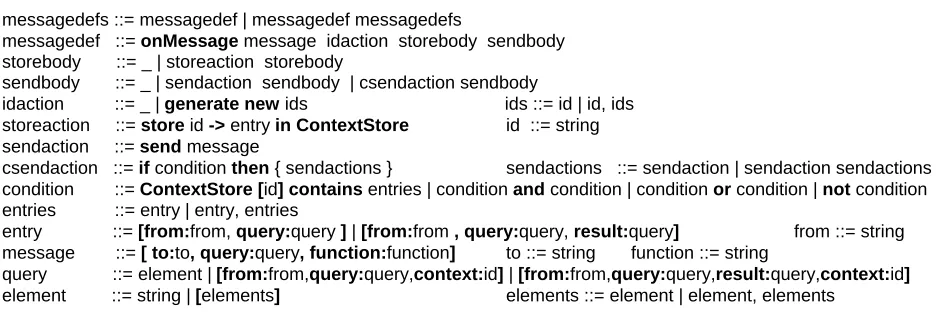 Figure 1. Formal syntax for DFM 