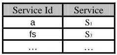 Table 1. A TravelAgent service configuration  