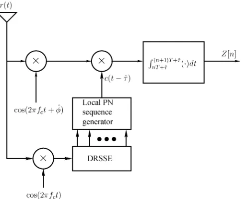 Fig. 2.Maximal-length sequence (m-sequences) generator that outputs binarysequences.