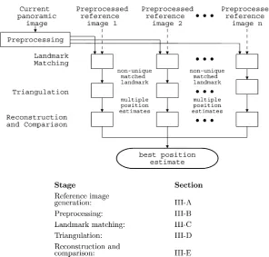 Fig. 2.Overview of the LTRC localization system.