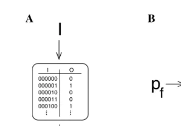 Fig. 1.�nition problems (e.g., classifying low resolution images) the program length required Communicating a desired input-output map to a machine