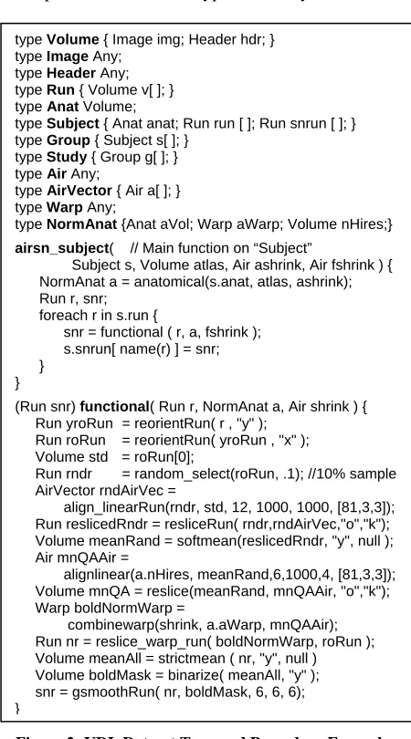 Figure 2: VDL Dataset Type and Procedure Examples 