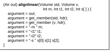 Figure 6: Program Invocation 