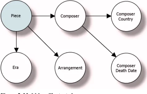 Figure 5. Multi-hop illustrated. 