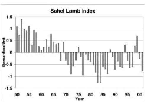Fig. 2. Index of April-October Sahel rainfall, 1950-2002.Rainfall indices are found to be consistent and reliable recordsof climate variations in the region, provided sound analysisprocedures are applied to the rainfall stations
