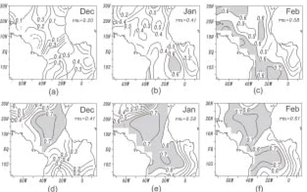 Figure 1 – Anomaly correlation maps between march - May predicted and observed SSTA over the tropical Atlantic for (a throughc) persistence of SSTA from the month of initial condition; and (d through f) for the CCA scheme developed by Repelli and Nobre(200
