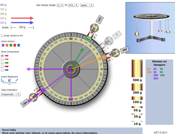 Figure 1 – The Force Table Apparatus 
