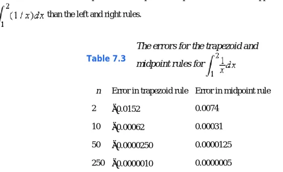 Table 7.3 shows that the trapezoid and midpoint rules produce much better approximations to   than the left and right rules.