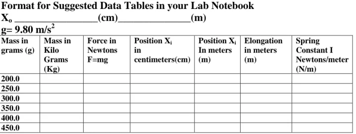 Table of data for plot of Force vs. Elongation 