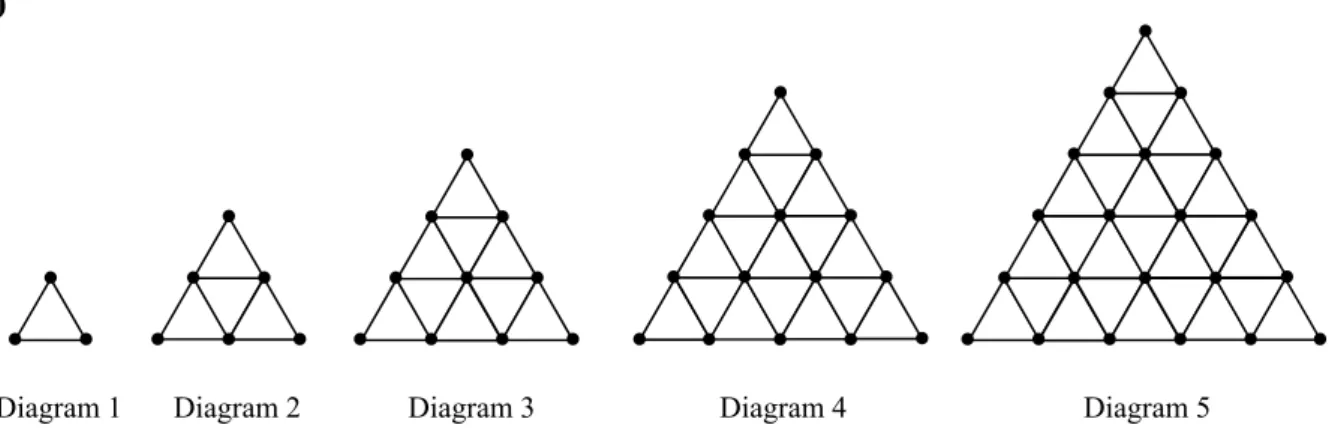 Diagram  number 1 2 3 4 5 