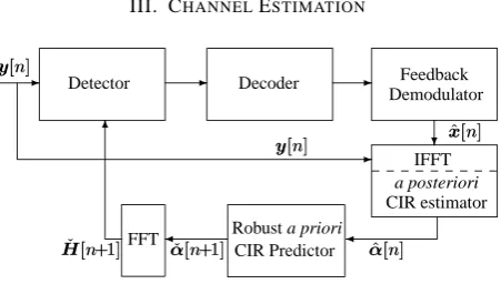 Fig. 1.Channel estimator constituted by antor, based on frequency-domain modulated symbol estimates, followed by an a posteriori decision-directed CIR estima- a priori CIRpredictor.