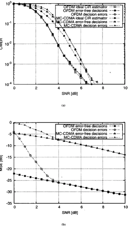 TABLE I SYSTEM PARAMETERS. 