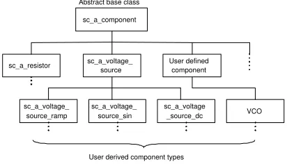 Figure 1: Analogue system variable inheritance hier-archy.