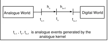 Figure 5: Handling small time step sizes.