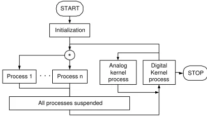 Figure 7: The proposed simulation cycle of a Sys-temC system with analogue kernel.