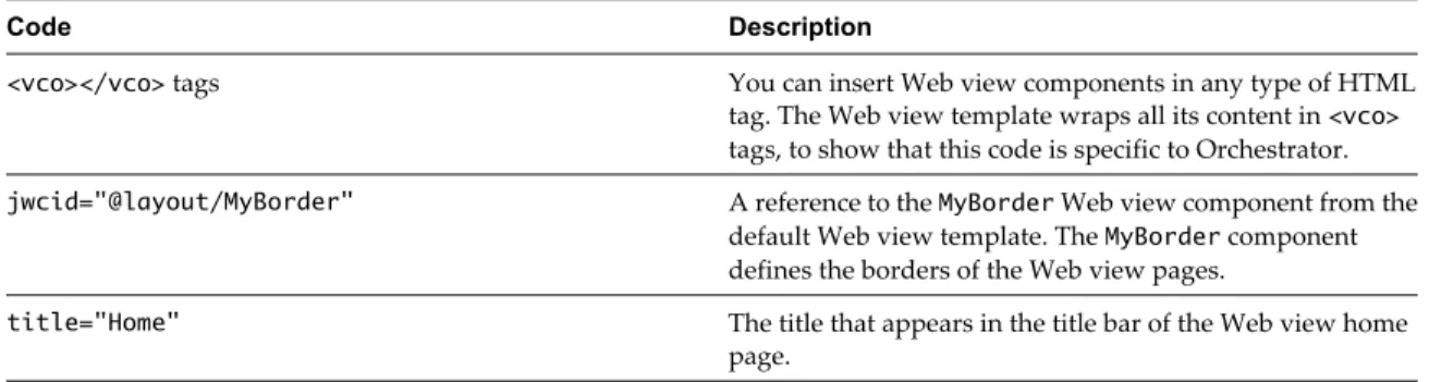 Table 5-1.  Contents of the Web View Template default.html File