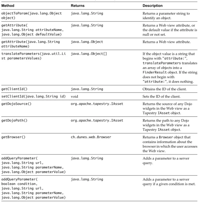 Table 6-1.  Methods of the  WebviewComponent  class (Continued)