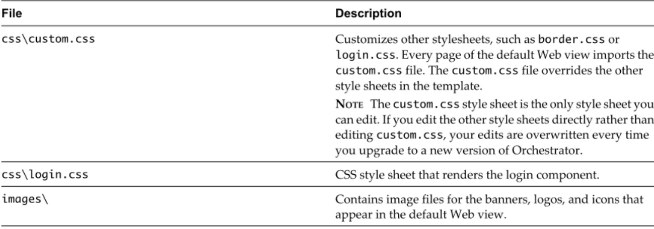 Table 8-1.  Files of the  default_webview  Web view template (Continued)