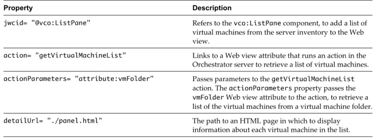 Table 8-2.  Properties of the  vco:ListPane  component