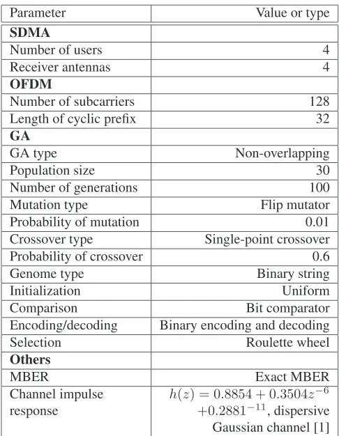 Table 1: Parameters for the GA simulations.