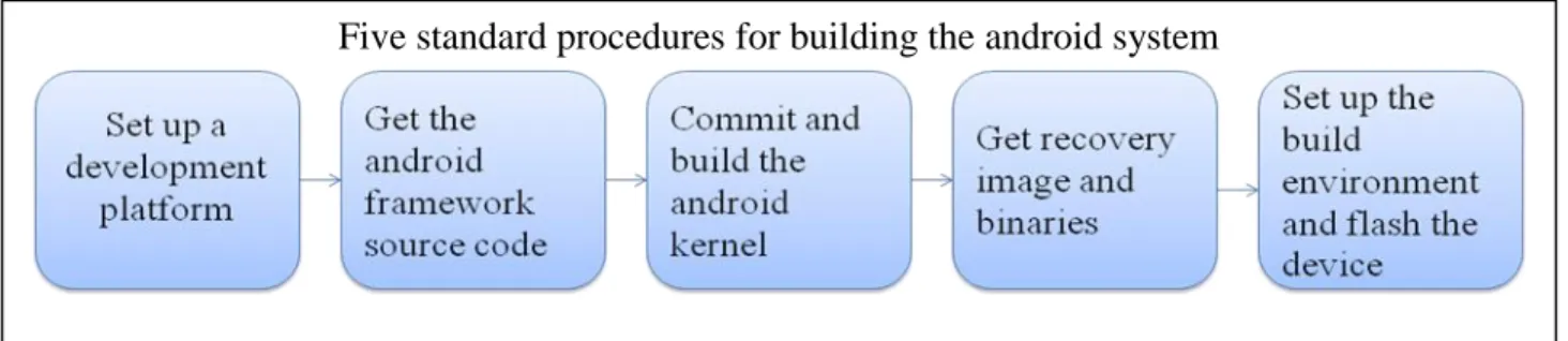Table 1. Packages required for setting up the development platform and their importance  
