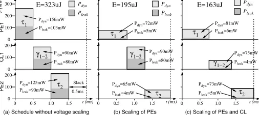 Figure 2. Voltage scaling on a repeater-based bus