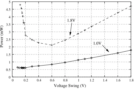 Figure 3. Optimum swing on a fat wire bus