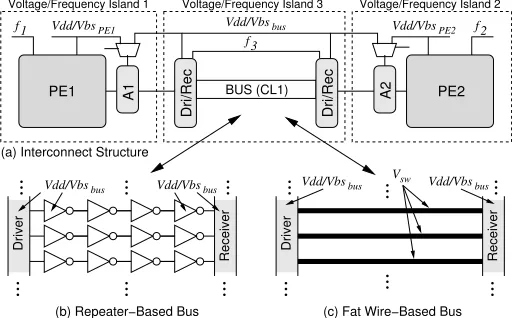Figure 4. Interconnect structures