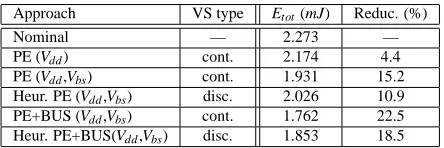 Table 1. Optimization results for voice codec algorithm